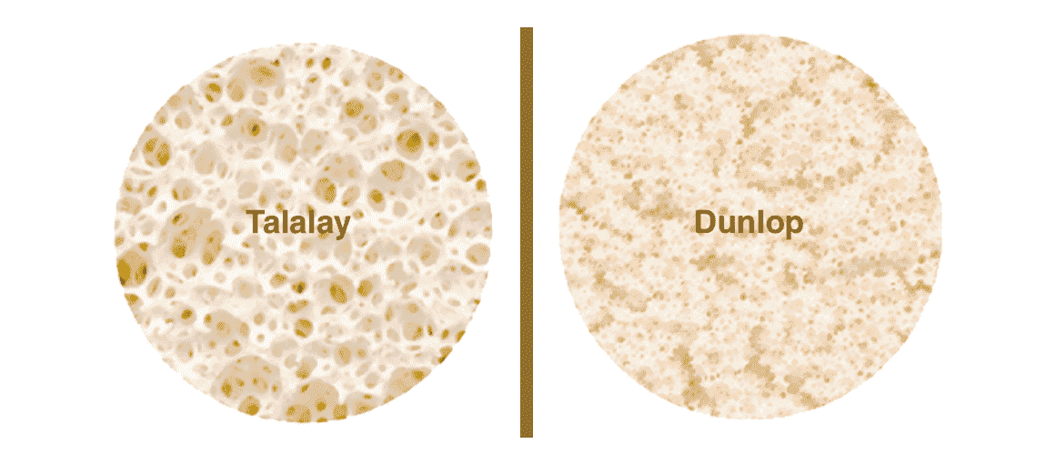 dunlop or talalay latex mattress